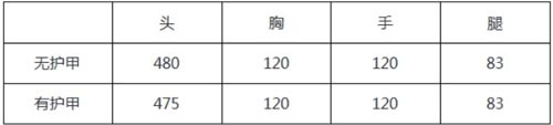 CF手游AWM翡翠