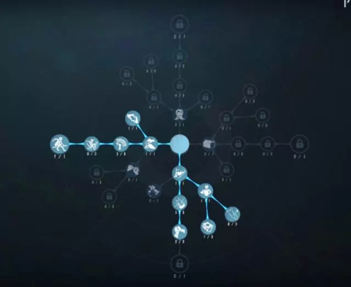 第五人格求生者天賦