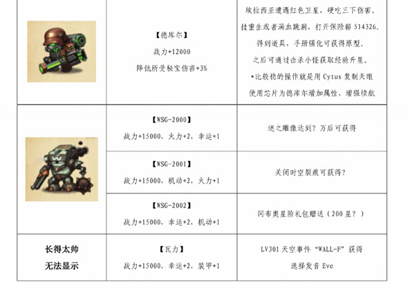 不思議迷宮天空機(jī)器人大全 不思議迷宮機(jī)器人圖鑒
