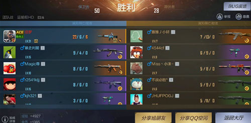 CF手游王力宏5