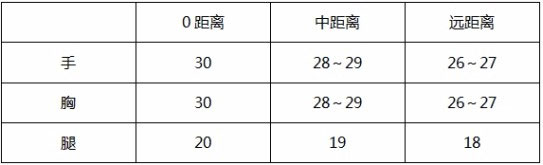 CF手游武器評(píng)測(cè)2