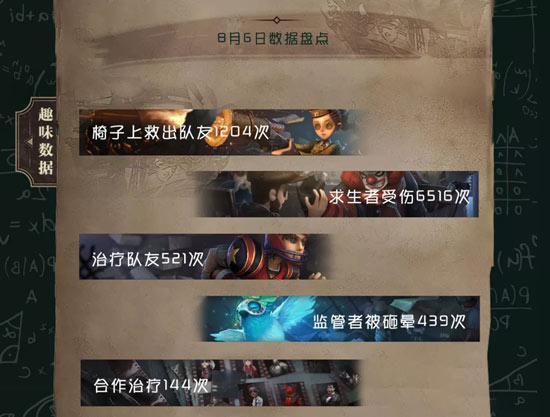 第五人格盛典戰(zhàn)報