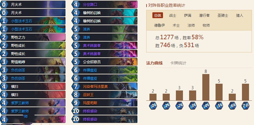 爐石傳說砰砰計(jì)劃藍(lán)龍德卡組 新版本藍(lán)龍德卡組推薦