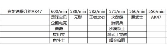 CF手游數(shù)據(jù)2