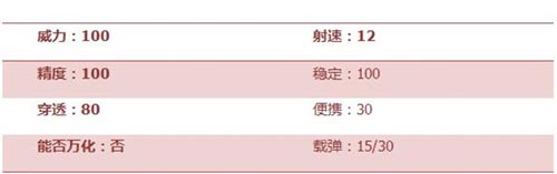 CF手游巴雷特齊天大圣2