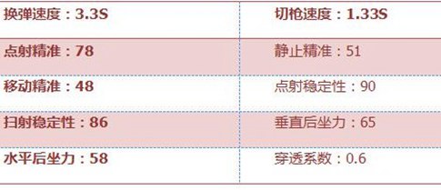 CF手游加特林-堡壘評(píng)測(cè)：終極火力性能怪物