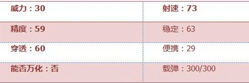 CF手游加特林-堡壘評(píng)測(cè)：終極火力性能怪物