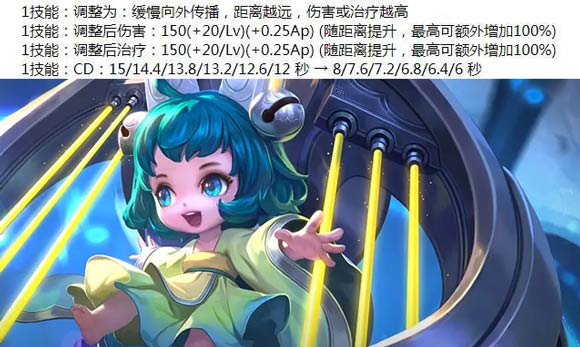 王者榮耀更新