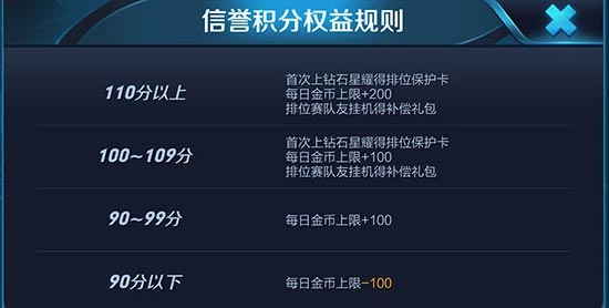 王者榮耀有你才有團