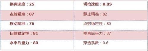 CF手游武器評測4