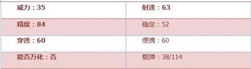 CF手游武器評(píng)測(cè)2