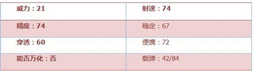 CF手游玉兔槍2