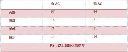 CF手游玉兔槍3