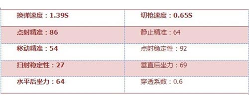 CF手游玉兔槍4