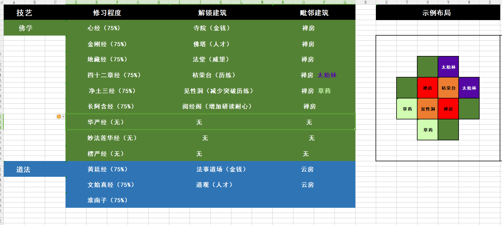 太吾繪卷最佳布局圖 野生資源與建筑搭配匯總