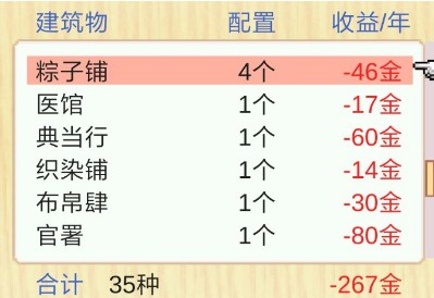 長安不是一天建成的虧錢怎么辦？建筑農(nóng)田虧錢解決方法