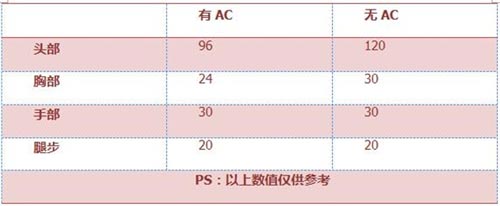 迷你世界蒼雷3