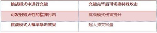 迷你世界蒼雷5