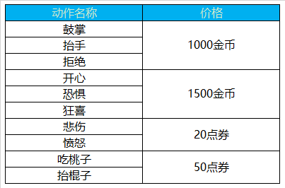 動作價格.png