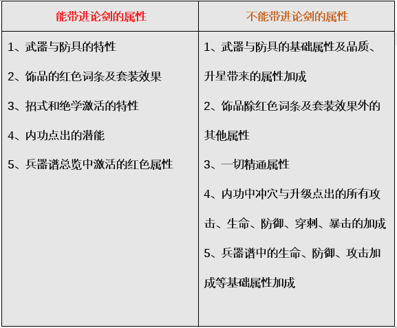 流星蝴蝶劍手游論劍攻略大全 角色屬性帶入機(jī)制全解析