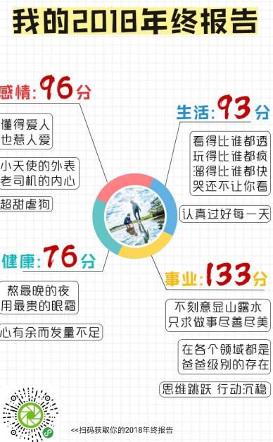 2019微信年度數(shù)據(jù)報(bào)告小程序游戲登錄生成入口截圖4