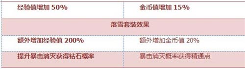 CF手游QAZ92落雪2