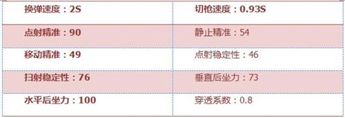CF手游QAZ92落雪5