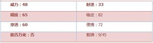 CF手游QAZ92落雪3