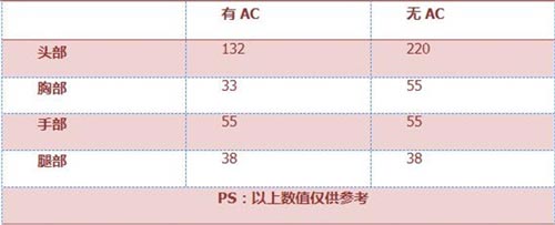 CF手游QAZ92落雪4