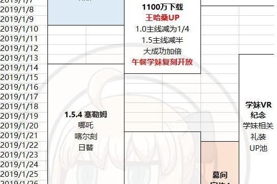 fgo2019活动大全 2019活动时间表汇总