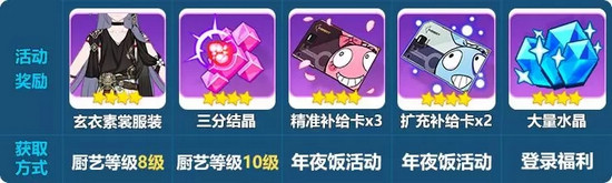 崩壞3女武神的年夜飯