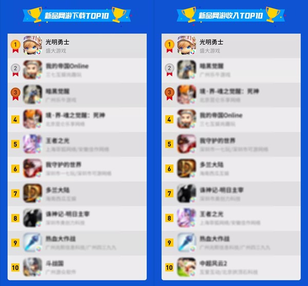 盛大游戲深挖手游優(yōu)勢 MMO與二次元有望增厚2019年業(yè)績