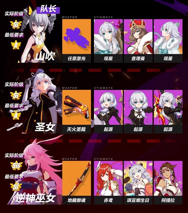 崩壞3零蛋戰(zhàn)場(chǎng)皮皮馬2W7打法攻略 皮皮馬陣容圣痕推薦