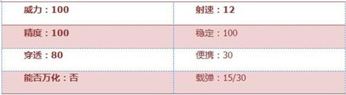 CF手游武器評測2