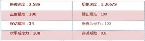 CF手游武器解析4