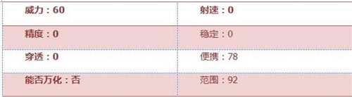 CF手游武器解析2