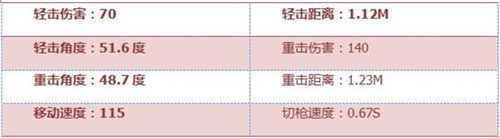 CF手游武器解析4