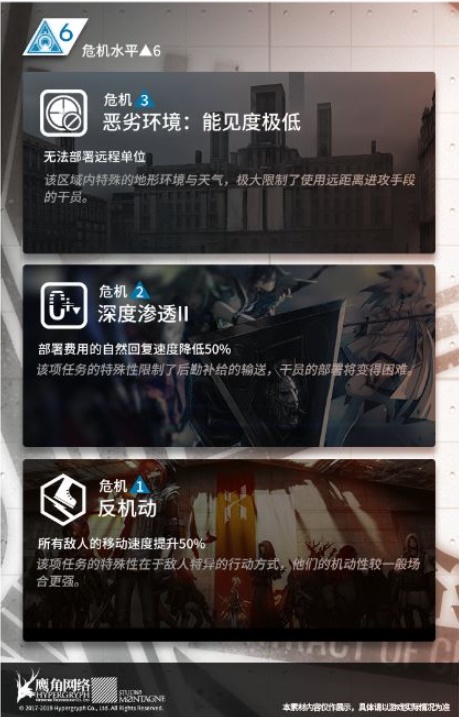 明日方舟協(xié)同戰(zhàn)術(shù)圖文通關(guān)攻略