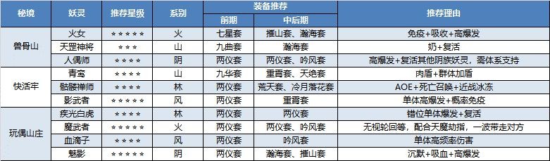 長安幻世繪秘境怎么打？秘境攻略指南