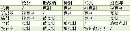 亂世王者長(zhǎng)平之戰(zhàn)怎么打？長(zhǎng)平之戰(zhàn)攻略新版本