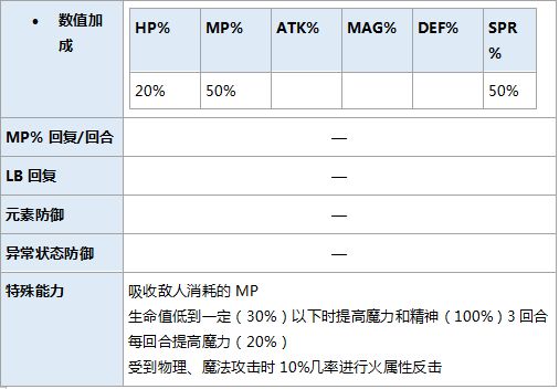 最終幻想勇氣啟示錄庫加怎么樣？庫加技能屬性詳解
