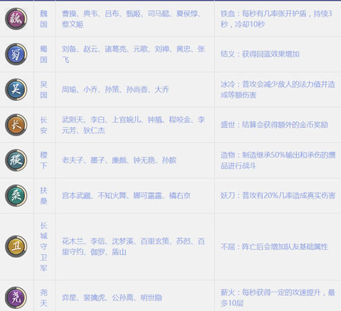 王者模擬戰(zhàn)