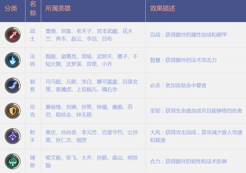 王者模擬戰(zhàn)陣容克制大全 全陣容克制解析