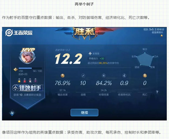 王者榮耀信譽(yù)系統(tǒng)
