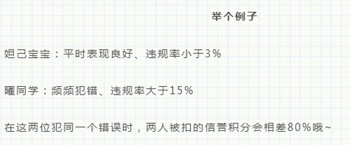 王者榮耀信譽(yù)系統(tǒng)