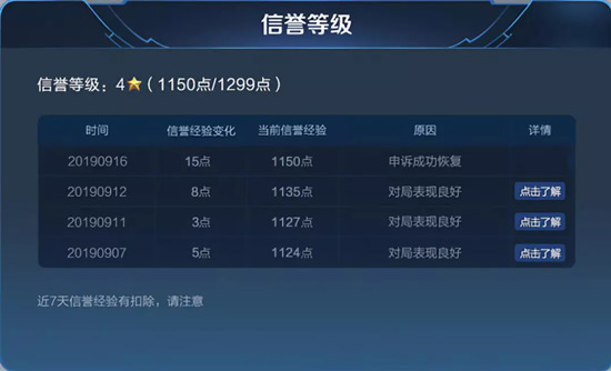 王者榮耀信譽(yù)系統(tǒng)