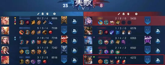 王者榮耀信譽(yù)系統(tǒng)