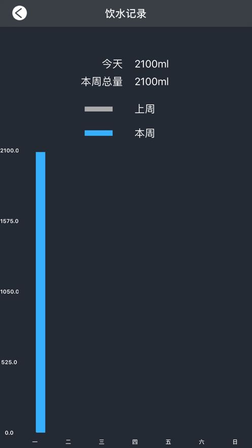 科學飲水APP手機版截圖4