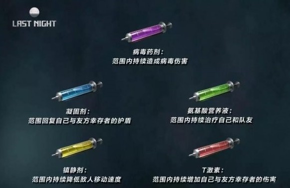 明日之后血清有什么用？第二季五種血清作用介紹