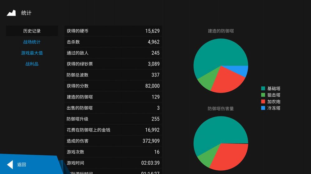 塔防模擬器免費(fèi)金幣安卓最新版截圖2